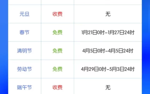 2023高速公路免费日期表