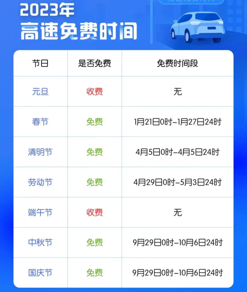 2023高速公路免费日期表
